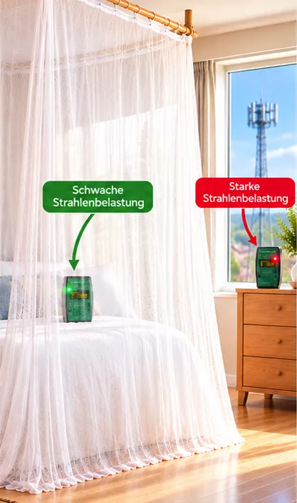 Hochformat: Abschirm-Baldachin über dem Bett mit grüner Markierung geringe Strahlenbelastung und roter Markierung starke Strahlenbelastung am Fenster.